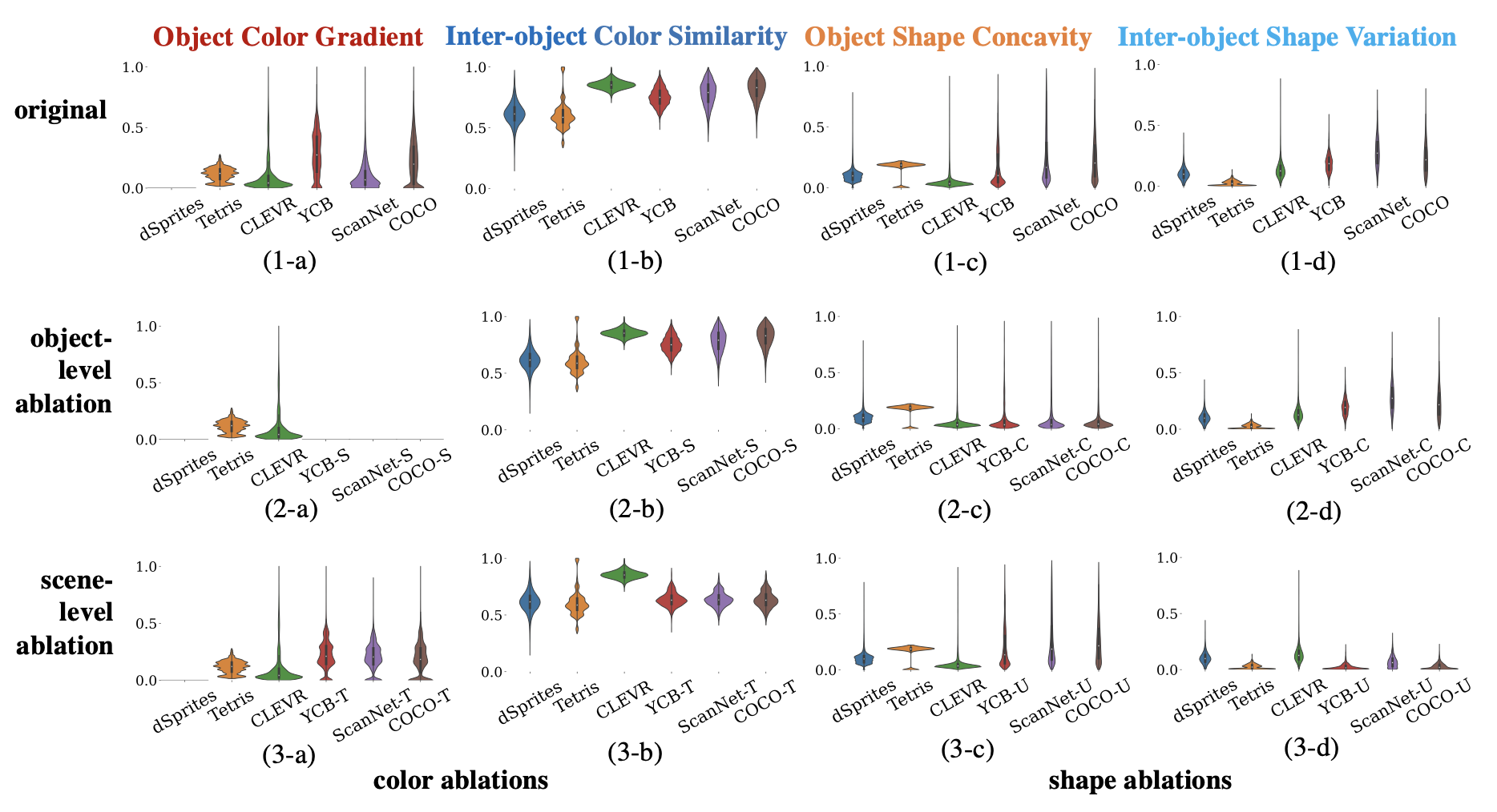 complexity_factor_results.png